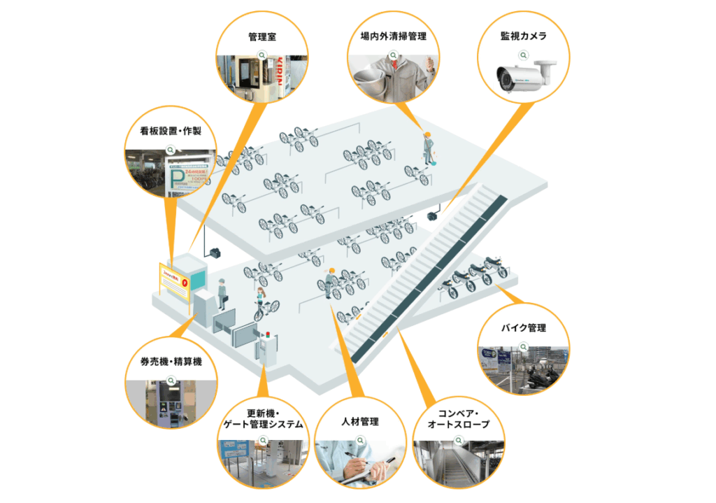 トータル管理システム