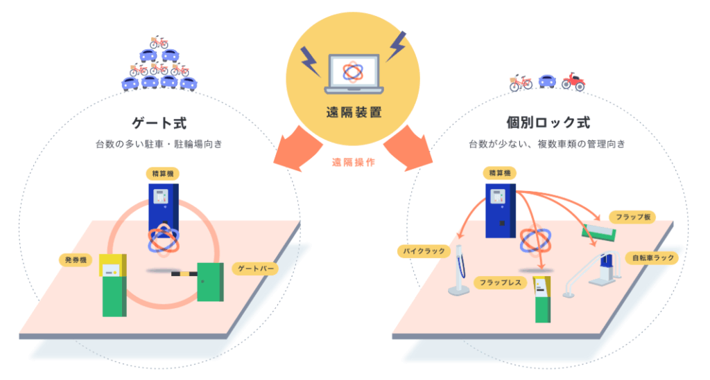 IPS(株式会社イワセ)