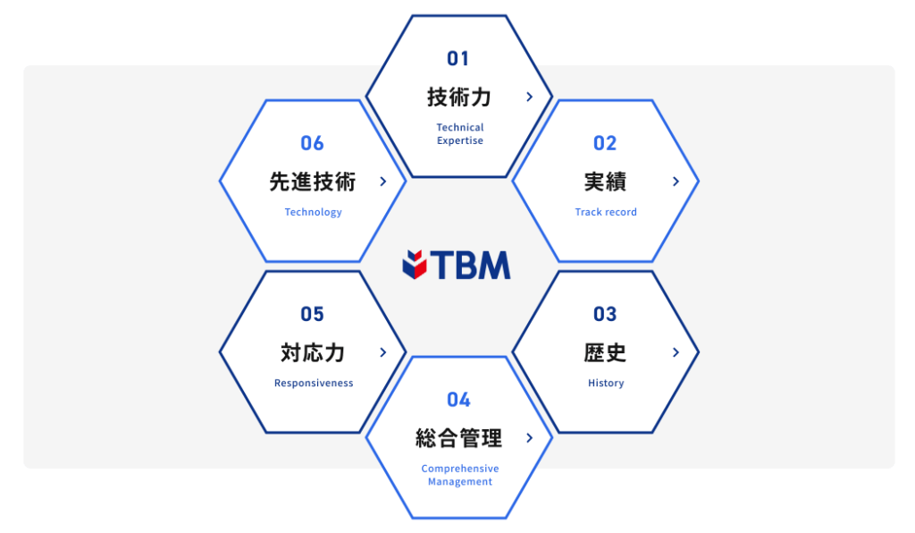 東洋ビルメンテナンス株式会社