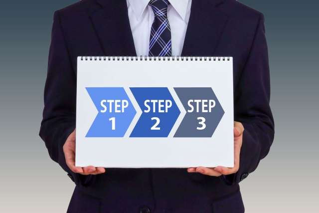 ステップ1～3が書かれた紙
